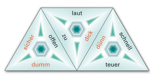 SchubiTrix: Deutsch - Adjektive - Gegensätze