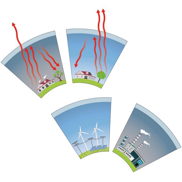 Magnetset Klimawandel, 34-tlg. 