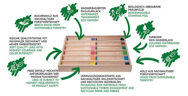 edugreen Dreikantstifte mit Holzkiste, 12 Farben, 144 Stifte (SONDERANGEBOT)