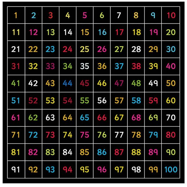 Outdoor-Kreidetafel "Zahlen 1-100"